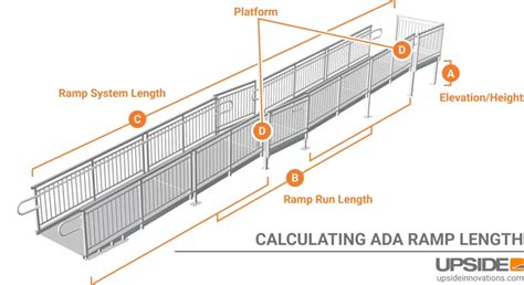 Handicap Ramp Slope And Length Calculator Upside, 45% OFF