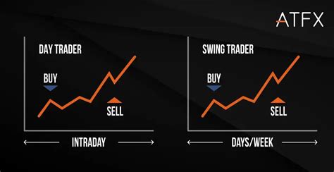 What Is Intraday Trading Detailed Guide With Examples