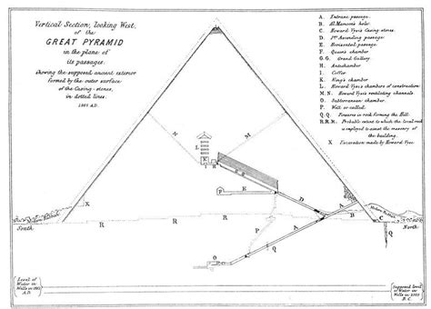 Are the Egyptian pyramids aligned with the stars?