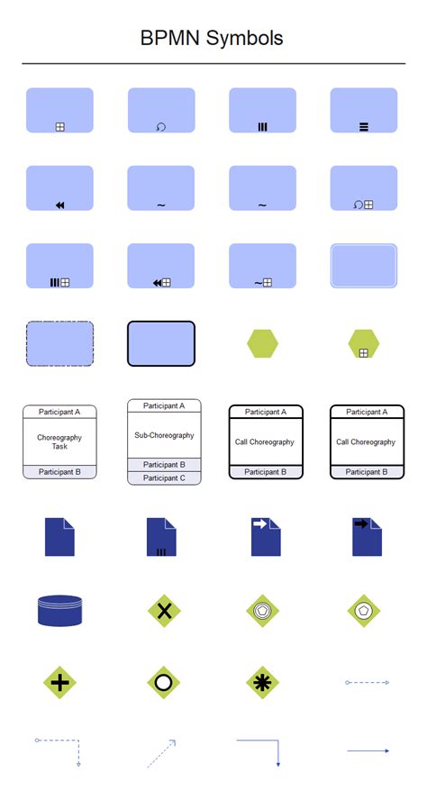 Flowchart Symbols with Meanings | Complete Tutorial | EdrawMax