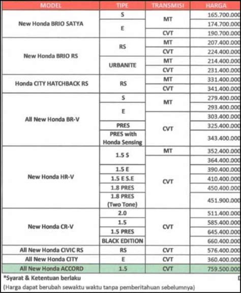 Honda Subang By Rani 0821 1973 1881 Wa Daftar Harga Kredit And Promo Terbaik