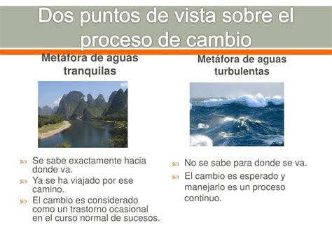 Ppt Manejo Del Cambio Y La Innovaci N Powerpoint Presentation Free