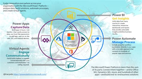 Getting Started With The Microsoft Power Platform Tracy Van Der Schyff