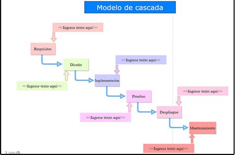 Metodología Cascada Beneficios Uso Y Ejemplos Gratis