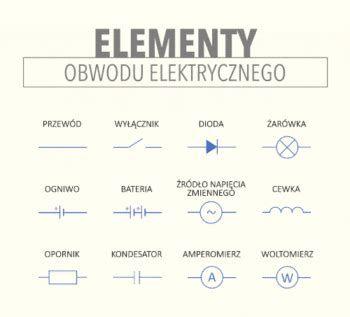 Obw D Elektryczny Leszek Bober Fizyka Z Pasja