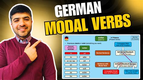 Modal Verbs in German sollen wollen müssen können dürfen mögen