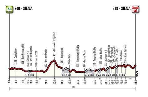 Siena Presentata Ledizione 2016 Della Strade Bianche Amiatanews