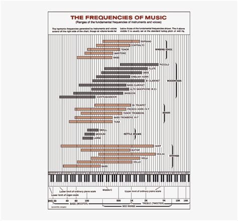 Instrument Frequency Chart A Visual Reference Of Charts Chart Master