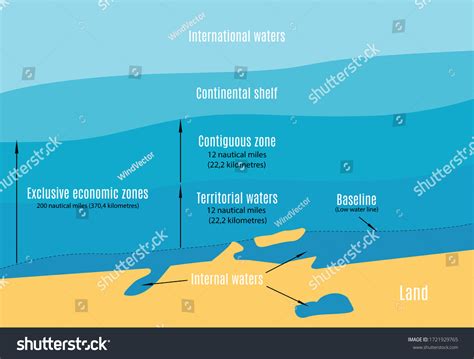 8 imágenes de Contiguous zone - Imágenes, fotos y vectores de stock ...