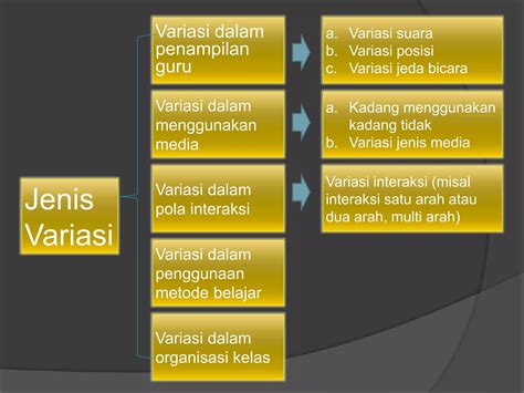 Keterampilan Dasar Mengajar Ppt