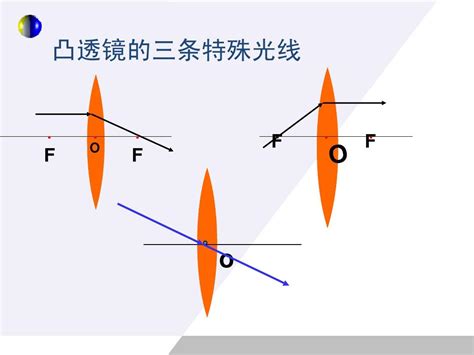 八年级物理上册 凸透镜成像规律复习课课件 人教新课标版 word文档在线阅读与下载 免费文档