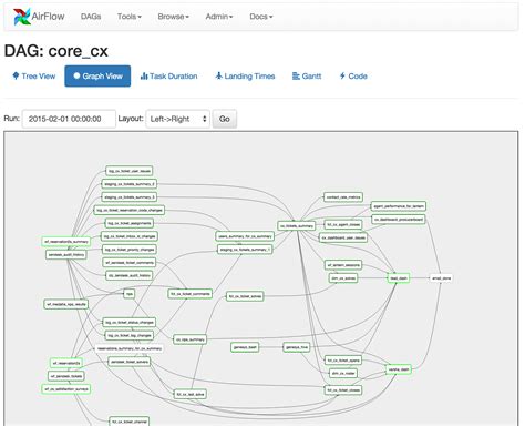 Getting Started With Apache Airflow Towards Data Science