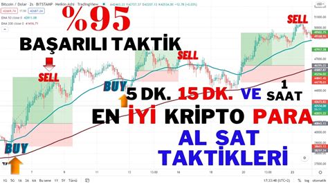 En İyi Kripto Para Al Sat Taktikleri Stratejisi Crypto Tradingview 99