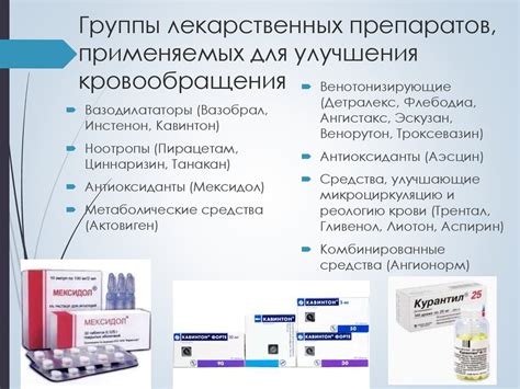 Анализ ассортимента лекарственных препаратов, влияющих на мозговое и ...