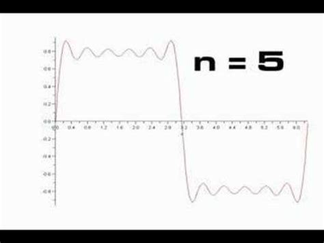 Fourier Series applications - my stories