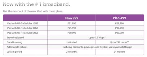 Globe Telecom Officially Revealed Its Postpaid Plans For The New Ipad