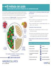 El Metodo Del Plato Pdf El M Todo Del Plato Aprende Sobre Las