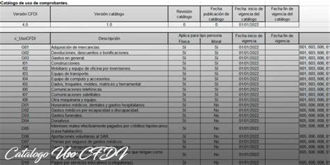 Catálogo uso CFDI 4 0 Consulta el catálogo uso de CFDI ALU