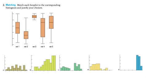 Histograms And Boxplots