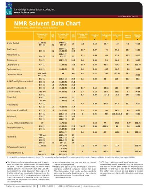 Nmr Solvent Data Chart A Visual Reference Of Charts Chart Master