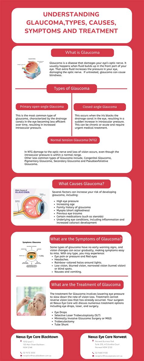 Ppt Understanding Glaucomasymptoms And Treatment Powerpoint Presentation Id13348151