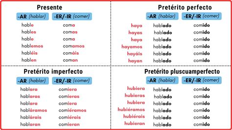 Las formas del subjuntivo y el asombroso dado cósmico Borjaprofe