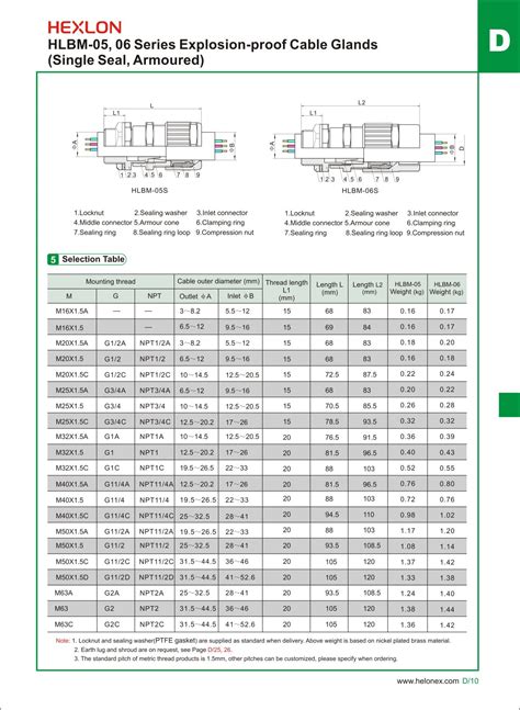 HELON HLBM05 06 Explosion Proof Cable Glands Single Seal Armoured