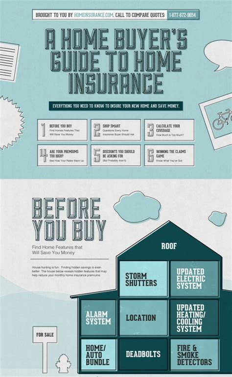 Home Buyers Guide To Home Insurance Infographic