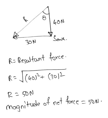 Answered Four Forces Act On An Object Given By Bartleby