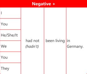 Past perfect continuous | EnglishRadar