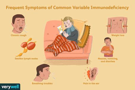 Common Variable Immunodeficiency Signs And Symptoms