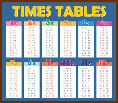 Free Printable Multiplication Chart