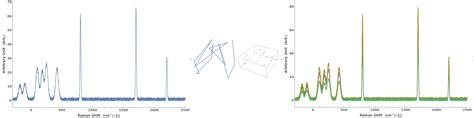 Plotramanspectroscopy Documentation