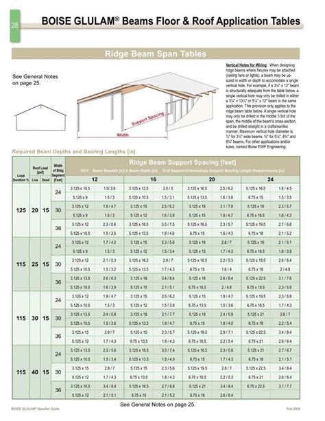 Steel Beam Tables Uk | Steel beams, Beams, Ridge beam