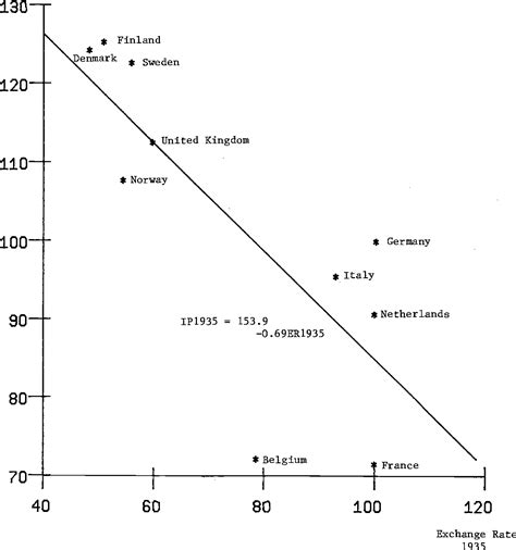 Figure 1 From NBER WORKING PAPER SERIES EXCHANGE RATES AND ECONOMIC