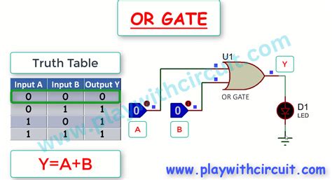 Logic Gates In Digital Electronics Their Types Working And Uses