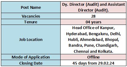 EPFO Recruitment 2024 Notification Out For 25 Vacancies Check Posts