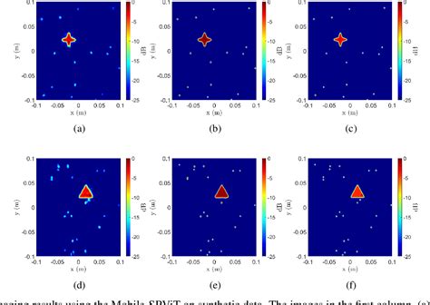 A Vision Transformer Approach For Efficient Near Field Irregular Sar