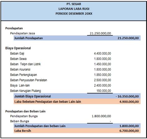 Detail Contoh Laporan Laba Rugi Multiple Step Koleksi Nomer