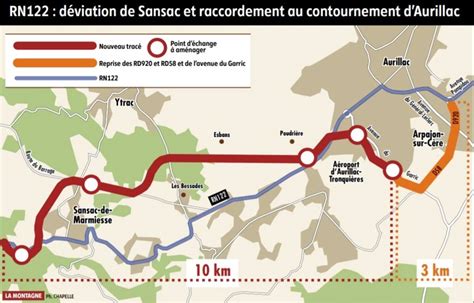 La démolition avant les travaux de la déviation de Sansac et le