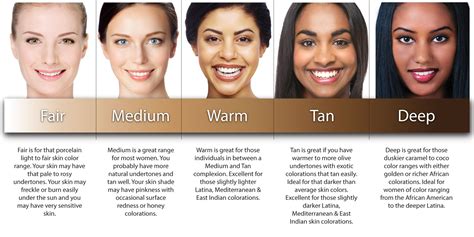 Indian Skin Color Chart