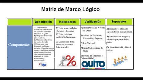 Matriz De Enfoque Del Marco Lógico Youtube