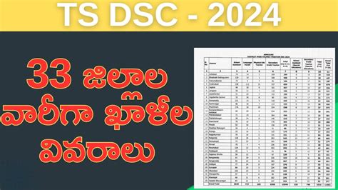 33 జిల్లాల వారీగా Dsc ఖాళీల వివరాలు Ts Dsc 2024 Notification District Wise Vacancies Youtube