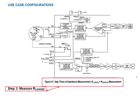 Aducm Ac Impedance Measurement Process Steps Ac Impedance