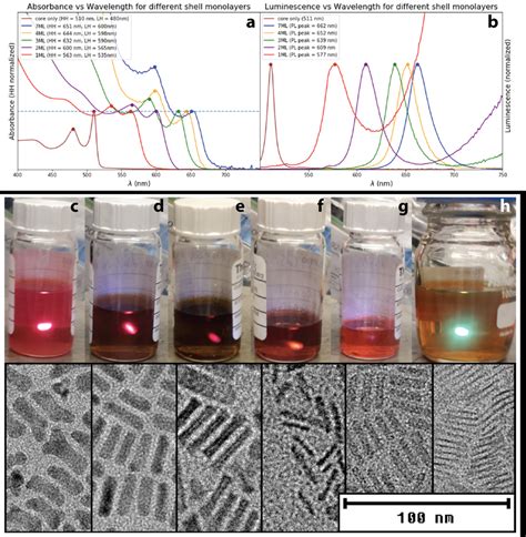 Figure S Optical And Structural Characterization Of Cdse Cds Npls