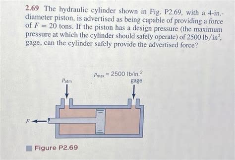 Solved The Hydraulic Cylinder Shown In Fig P With Chegg