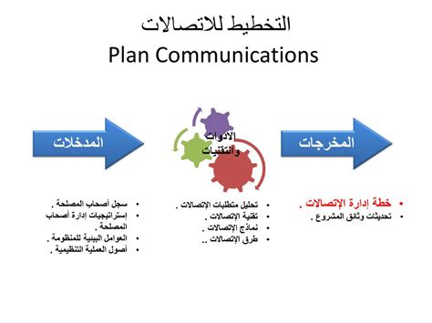 نموذج خطة الاتصال والتواصل