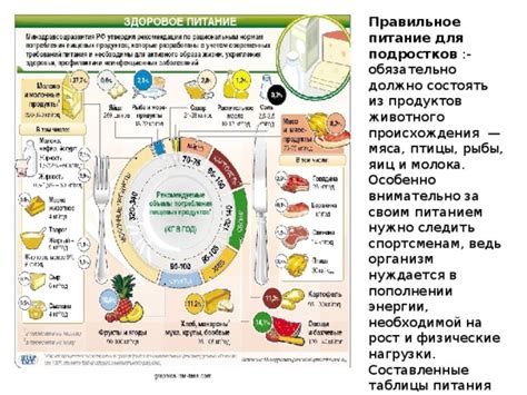 Правильное питание подростков: Правильное питание для подростков (14–16 ...