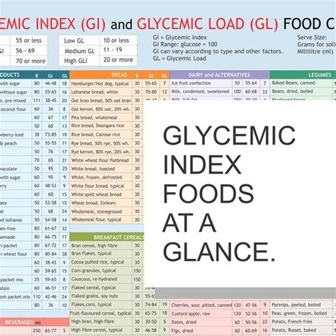 Glycemic Index Food Chart Etsy