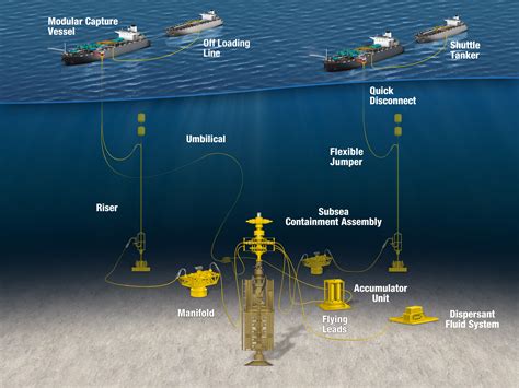 Expanded System To Enhance Mwcc Containment Capacity Drilling Contractor